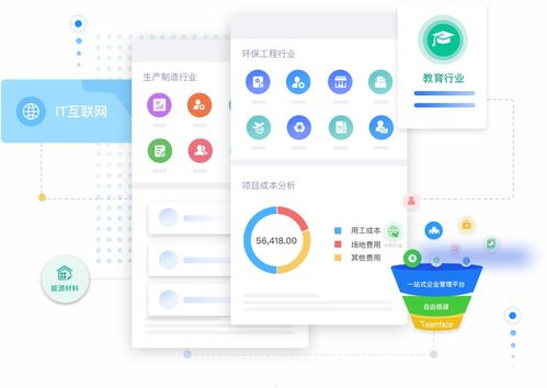 智能時(shí)代的CRM系統(tǒng)選擇指南 如何融合人工智能應(yīng)用軟件開發(fā)