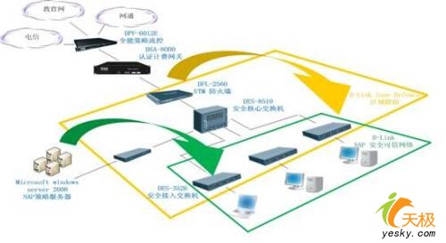 D-Link主推多位一體的縱深主動安全防御體系